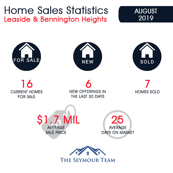 Leaside & Bennington Heights Home Sales Statistics for August 2019 | Jethro Seymour, Top Midtown Toronto Real Estate Broker